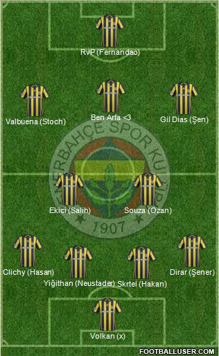 Fenerbahçe SK Formation 2017