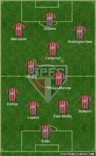 São Paulo FC Formation 2017