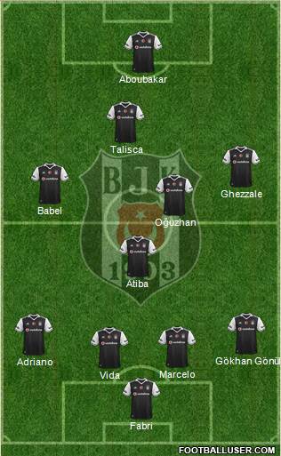 Besiktas JK Formation 2017