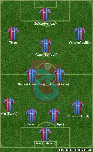 Trabzonspor Formation 2017