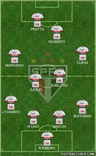 São Paulo FC Formation 2017