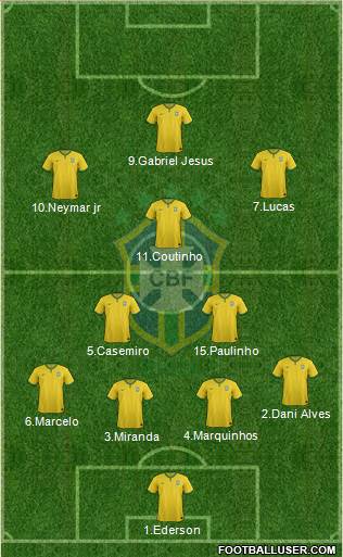 Brazil Formation 2017
