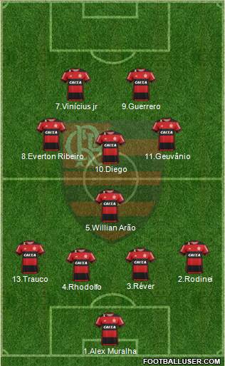 CR Flamengo Formation 2017