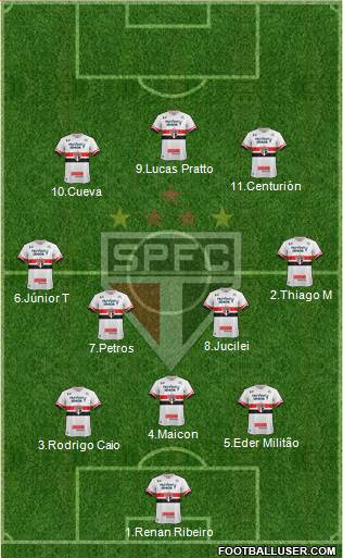 São Paulo FC Formation 2017