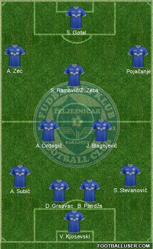 FK Zeljeznicar Sarajevo Formation 2017