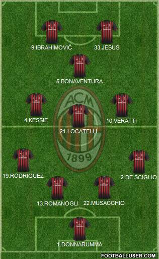 A.C. Milan Formation 2017