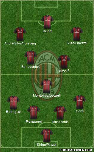 A.C. Milan Formation 2017