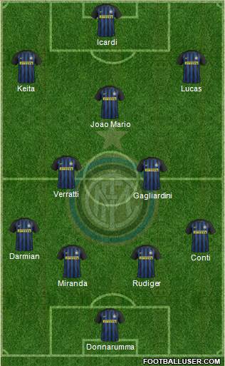 F.C. Internazionale Formation 2017