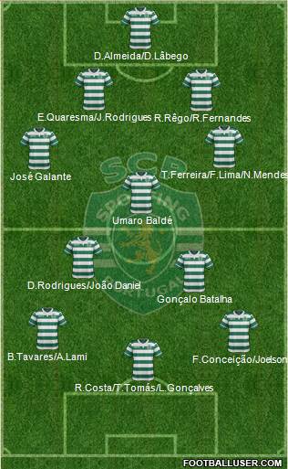 Sporting Clube de Portugal - SAD Formation 2017