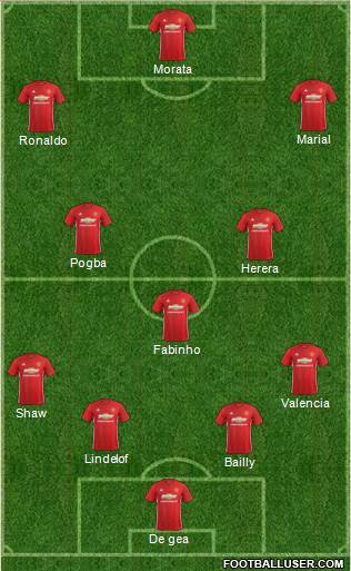 Manchester United Formation 2017