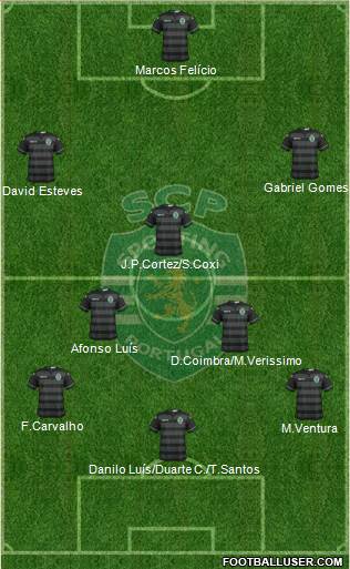 Sporting Clube de Portugal - SAD Formation 2017