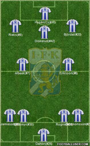 IFK Göteborg Formation 2017