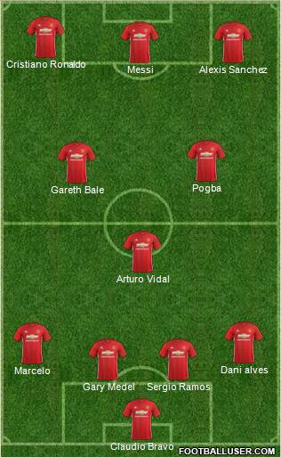 Manchester United Formation 2017