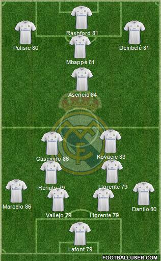 Real Madrid C.F. Formation 2017