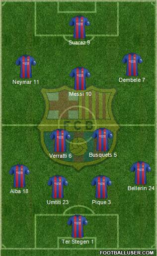 F.C. Barcelona Formation 2017