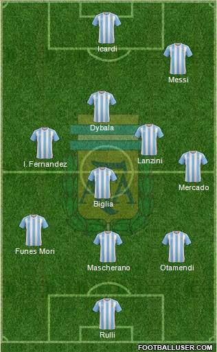 Argentina Formation 2017