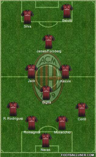 A.C. Milan Formation 2017