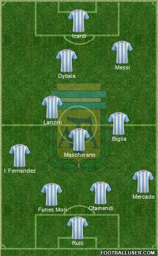 Argentina Formation 2017