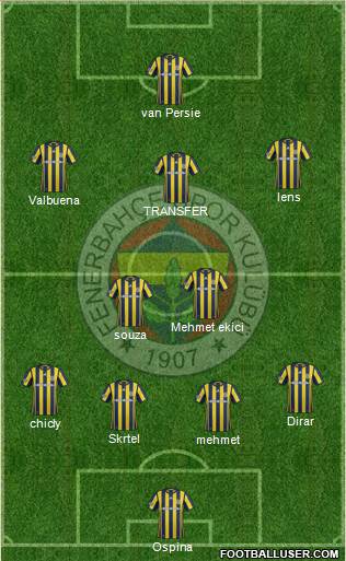 Fenerbahçe SK Formation 2017
