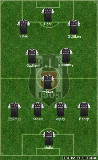 Besiktas JK Formation 2017