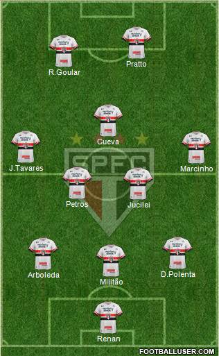 São Paulo FC Formation 2017