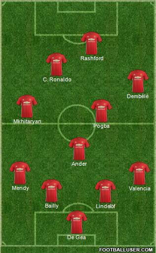 Manchester United Formation 2017