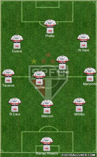 São Paulo FC Formation 2017