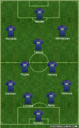 Manchester United Formation 2017