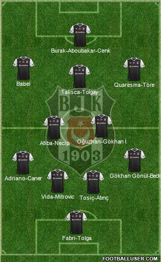 Besiktas JK Formation 2017