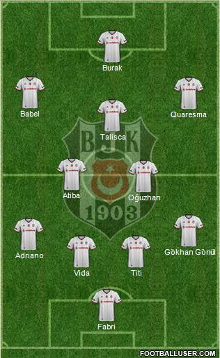 Besiktas JK Formation 2017