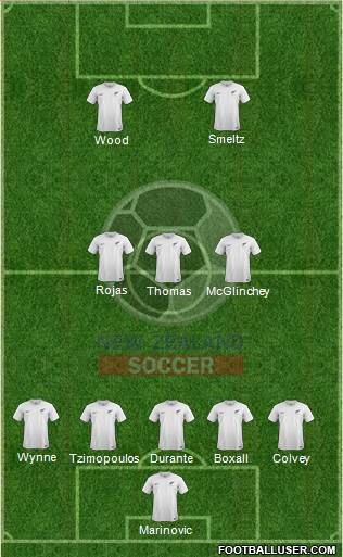 New Zealand Formation 2017