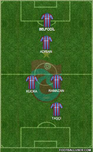 Trabzonspor Formation 2017