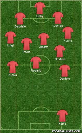 Champions League Team Formation 2017