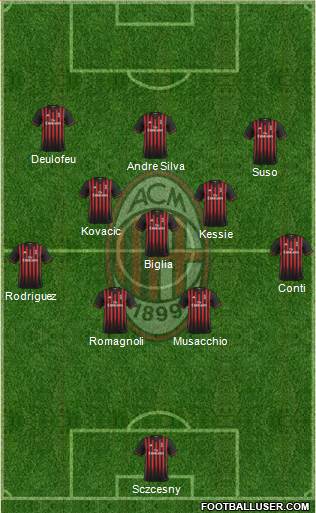 A.C. Milan Formation 2017