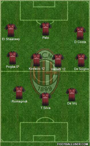 A.C. Milan Formation 2017