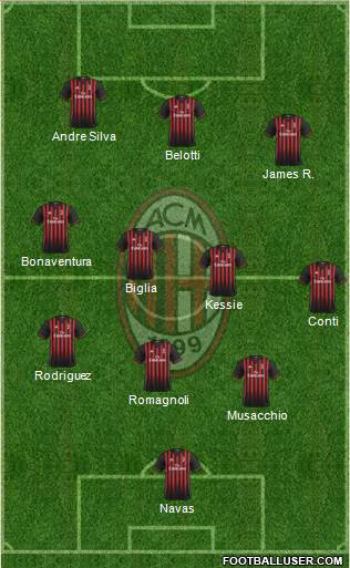 A.C. Milan Formation 2017