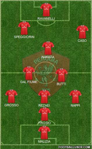 Perugia Formation 2017