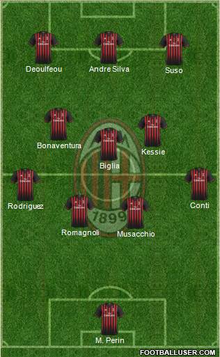 A.C. Milan Formation 2017