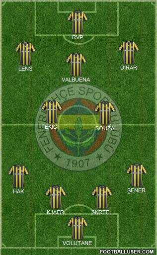 Fenerbahçe SK Formation 2017