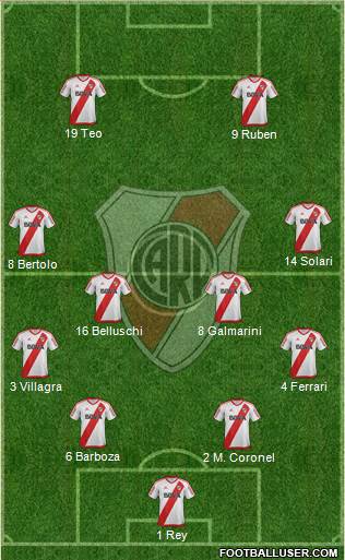 River Plate Formation 2017