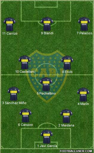 Boca Juniors Formation 2017