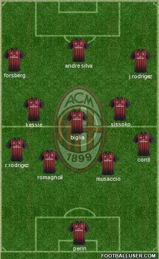 A.C. Milan Formation 2017