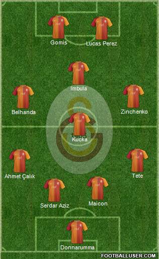 Galatasaray SK Formation 2017