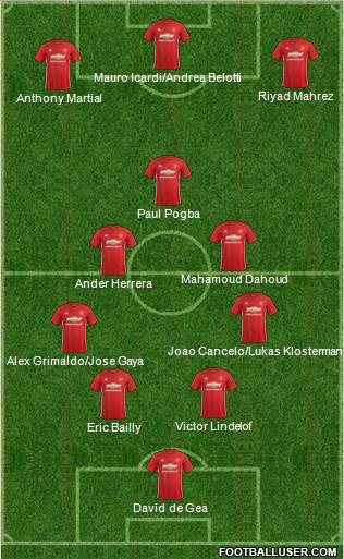 Manchester United Formation 2017