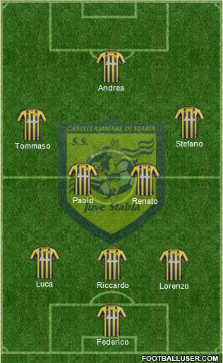 Juve Stabia Formation 2017