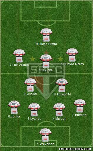 São Paulo FC Formation 2017