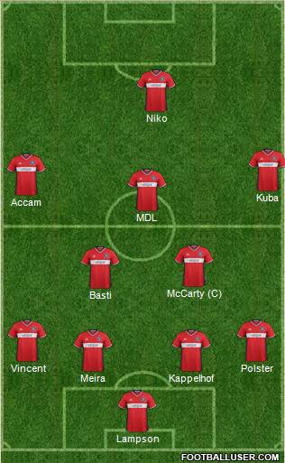Chicago Fire Formation 2017