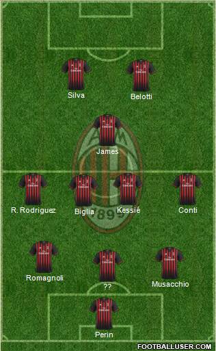 A.C. Milan Formation 2017