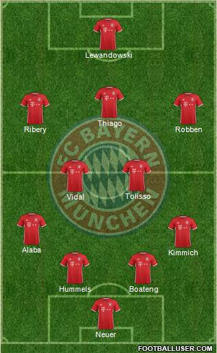FC Bayern München Formation 2017