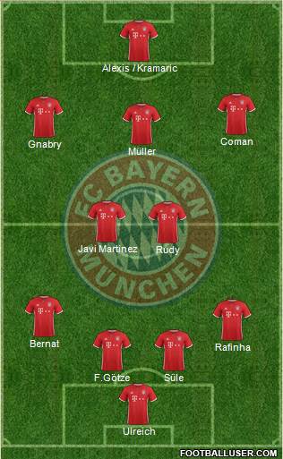 FC Bayern München Formation 2017